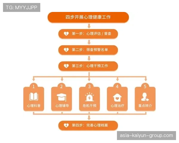 青训学员心理测评常见问题与干预案例汇编，青少年心理健康测评表